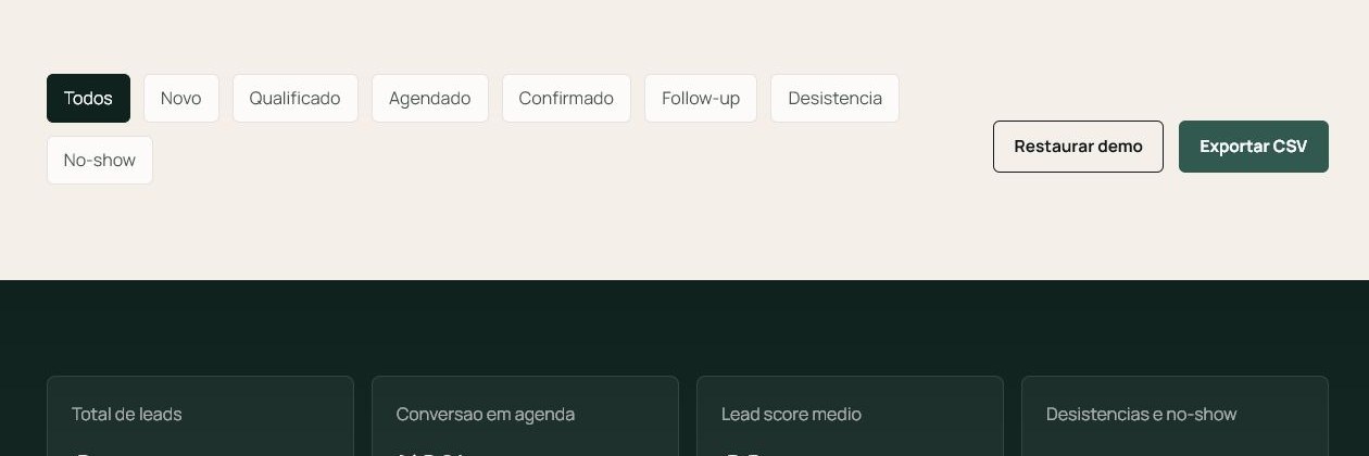 Visao do dashboard demonstrativo da Clinica Altiora com filtros e indicadores de leads