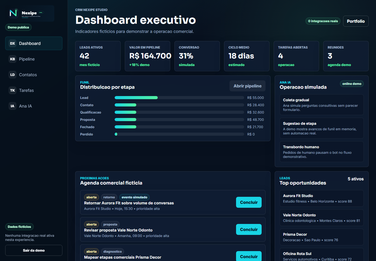 Dashboard demonstrativo do CRM Nexipe Studio
